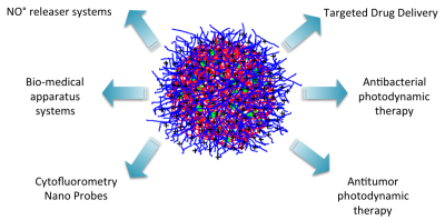 Drug Design and Delivery