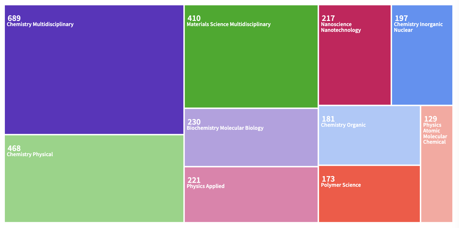 aya complicode-ruby/spec/fixtures/data.csv at master · pcriv