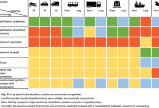 How to decarbonize the Italian transportation system